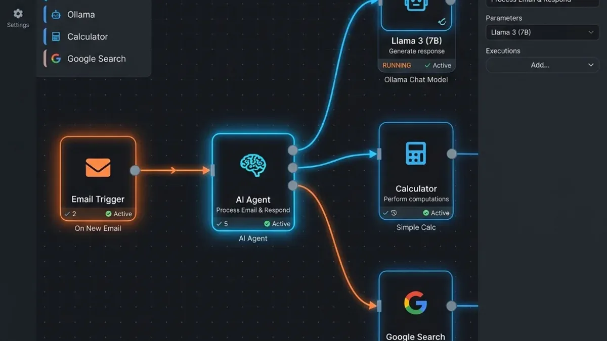 Interface de fluxo do n8n com nó de agente de inteligência artificial conectado ao Ollama