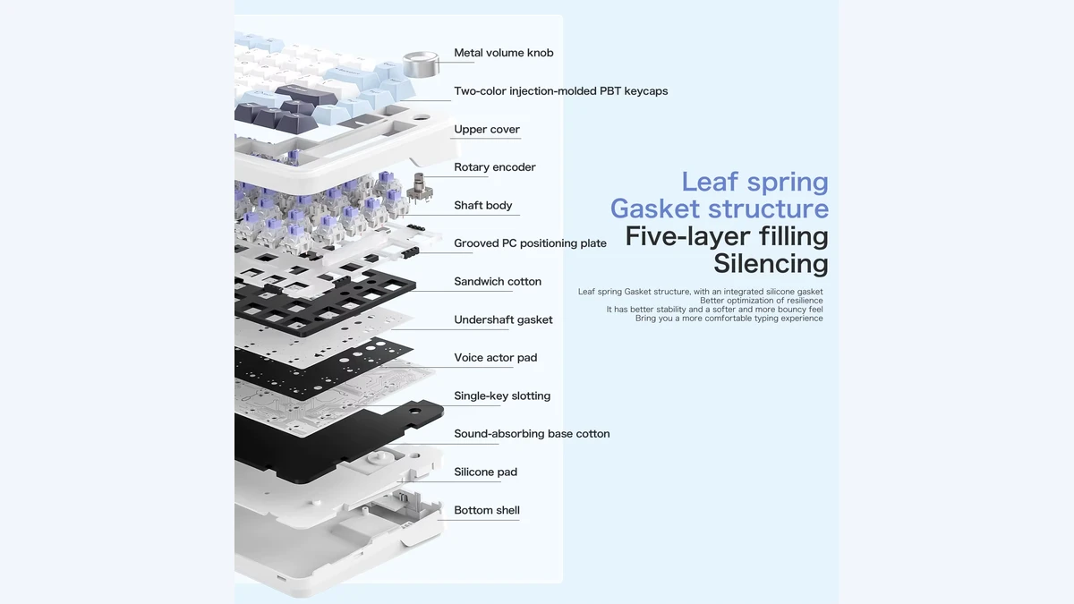 Diagrama explodido da estrutura Gasket Leaf-Spring com 5 camadas de isolamento acústico do FreeWolf F75
