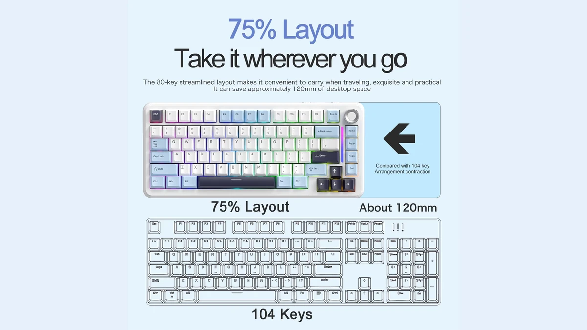 Comparativo dimensional do layout compacto de 75 por cento do FreeWolf F75 contra um teclado tradicional de 104 teclas