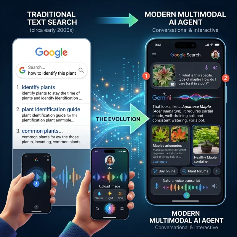 Infográfico de busca integrada por inteligência artificial e processamento de dados multimodais em telas dinâmicas