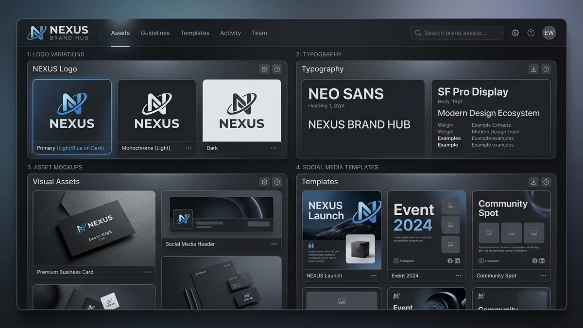 Dashboard de brand kit com variações de logo, tipografia, mockups de cartão de visita e templates de redes sociais